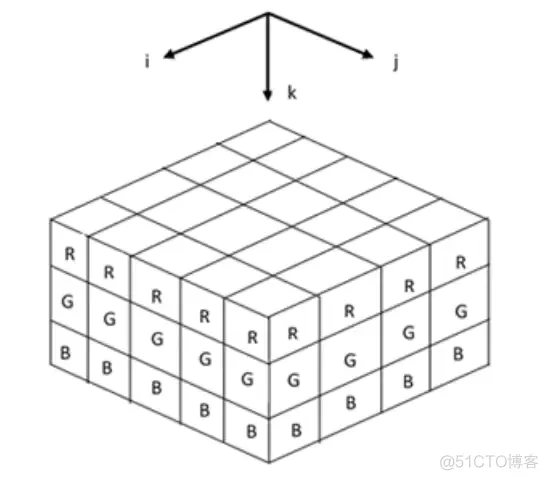 TensorFlow中的Tensor是什么?_TensorFlow_03